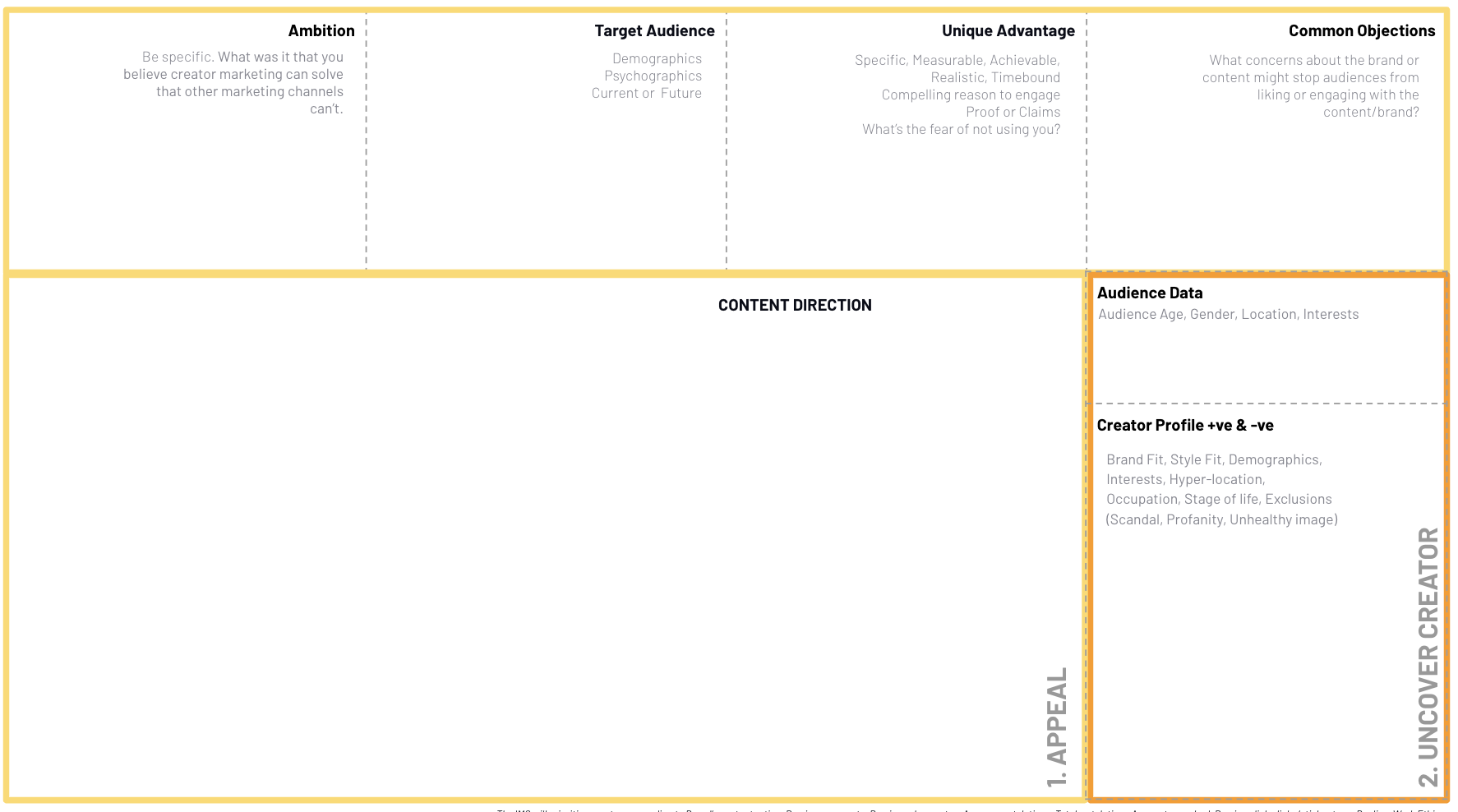 Kobe Award Winning Influencer Marketing Framework